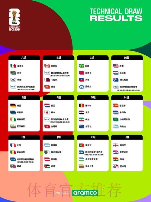 2026年世界杯盘口开户全攻略