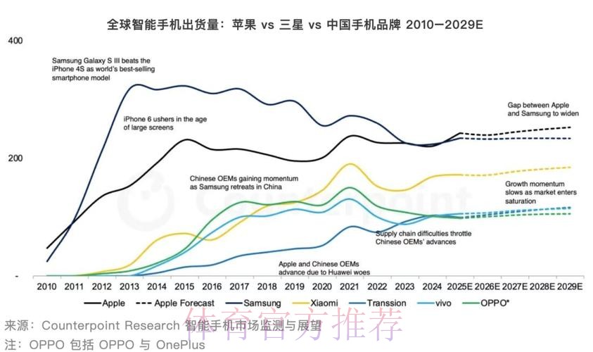 苹果公司正式发布世界杯预测分析报告